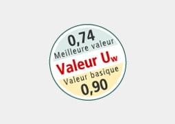 Valeurs Uw des Fenêtres en Bois et Alu
