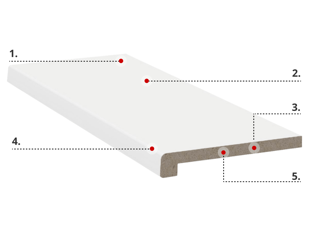 FEBALIT Core description FEBALIT Core description
