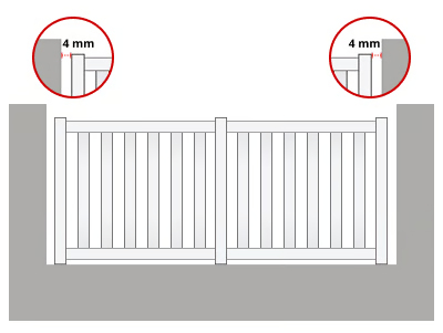 Mesurer la cloture sur le mur