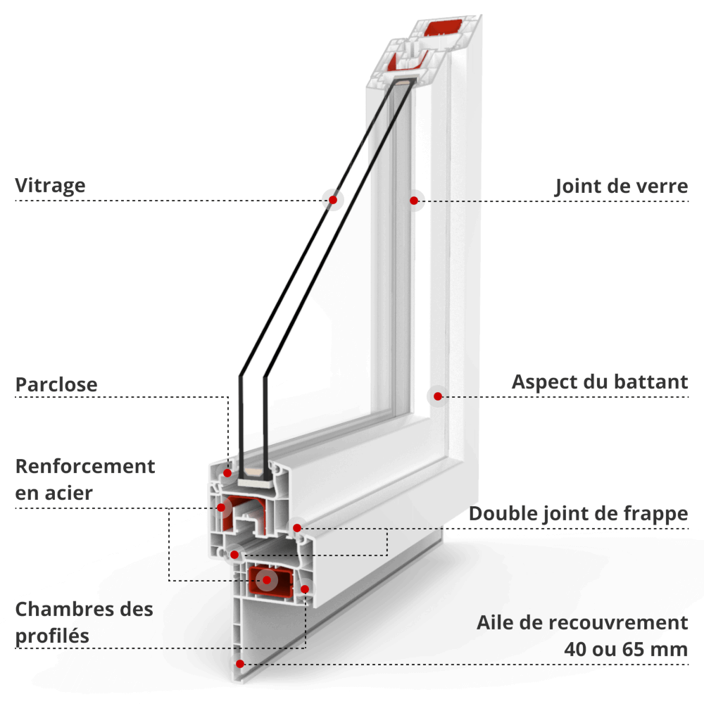 Ideal 4000 réno profilé croquis