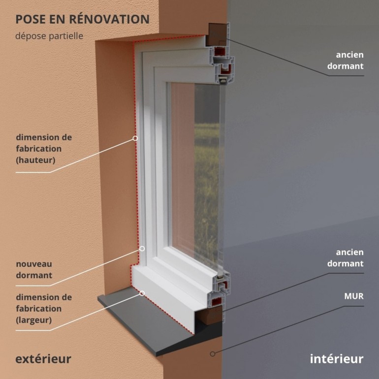 Fenêtres PVC posées avec des cales entre les dormants et les