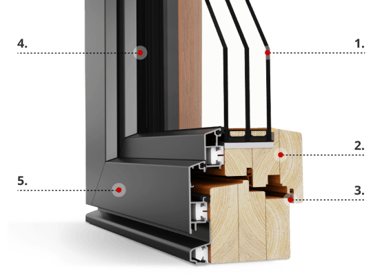 Description de profilé classicline IV 78