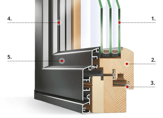 Description de profil eco idealu classicline