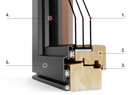 Description du profilé IDEALU Classicline IV 92 Description du profilé IDEALU Classicline IV 92