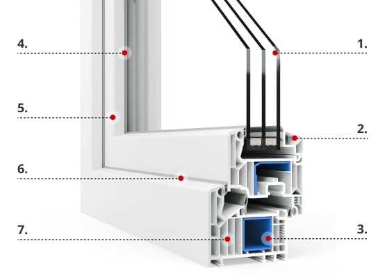 Description du profilé VEKA Softline 82 MD