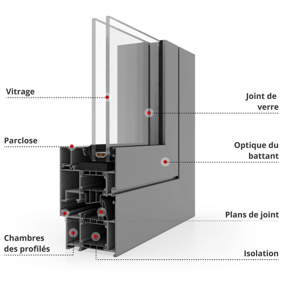 Description du profilé MB-79