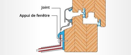 Joint de fixation - vue de détails