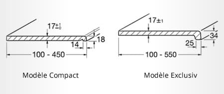 Projection (profondeur) et longueur de l'appui de fenêtre intérieur