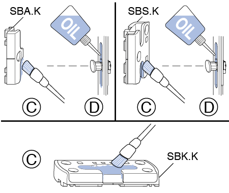 comment lubrifier les gâches