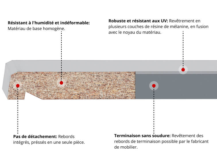 Appui de fenêtre intérieur Werzalit compact