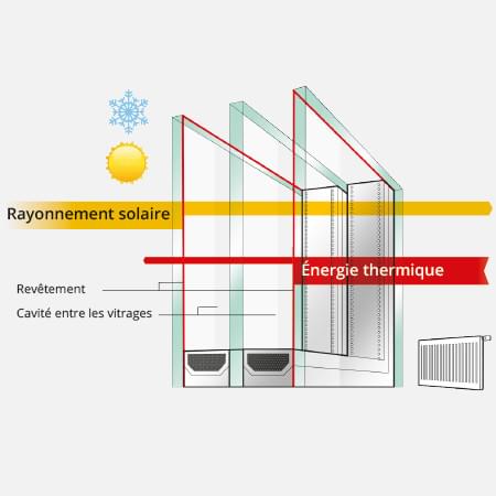 Fenêtre en triple vitrage pour allier isolation thermique et acoustique  avec luminosité - DMF