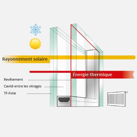 Isolation phonétique de porte : Les astuces à imiter !