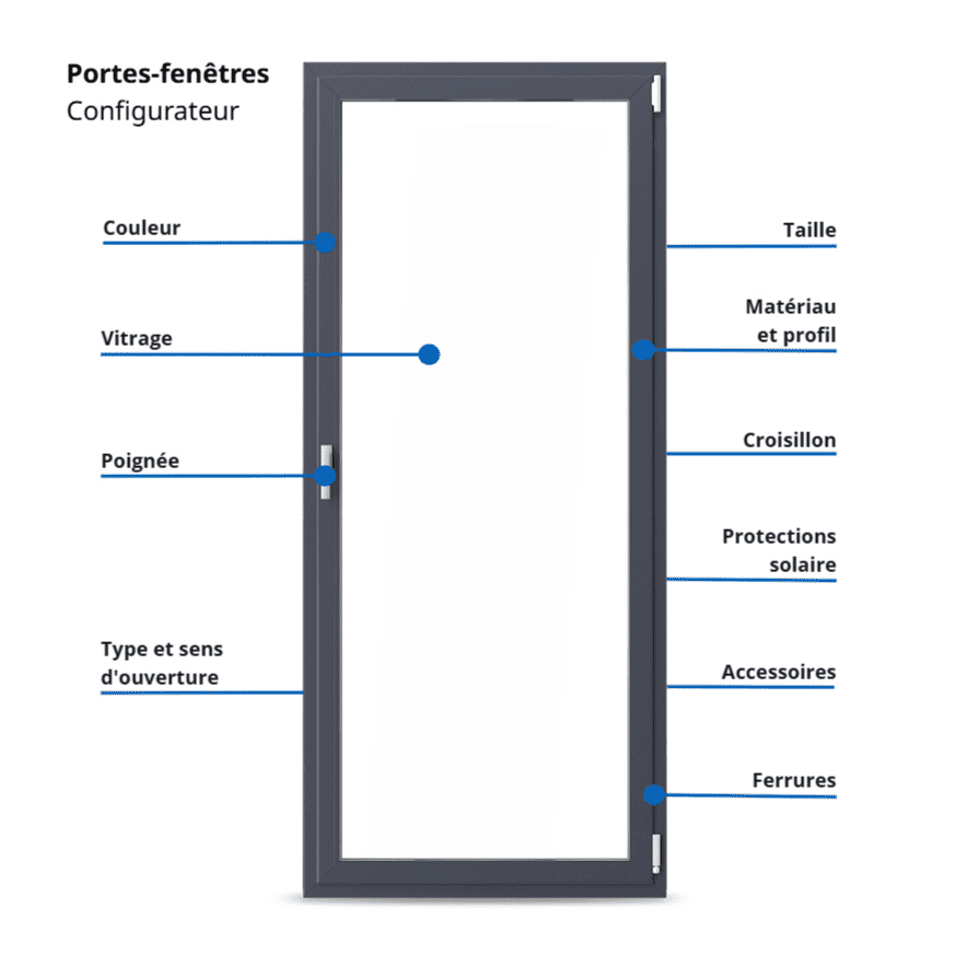 Configurateur porte-fenêtre Configurateur porte-fenêtre