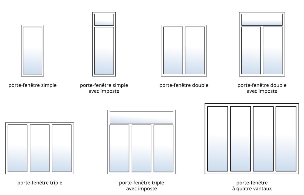 les différents types de porte-fenêtre