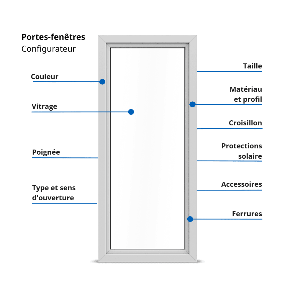 Portes-fenêtres PVC configurateur Portes-fenêtres PVC configurateur