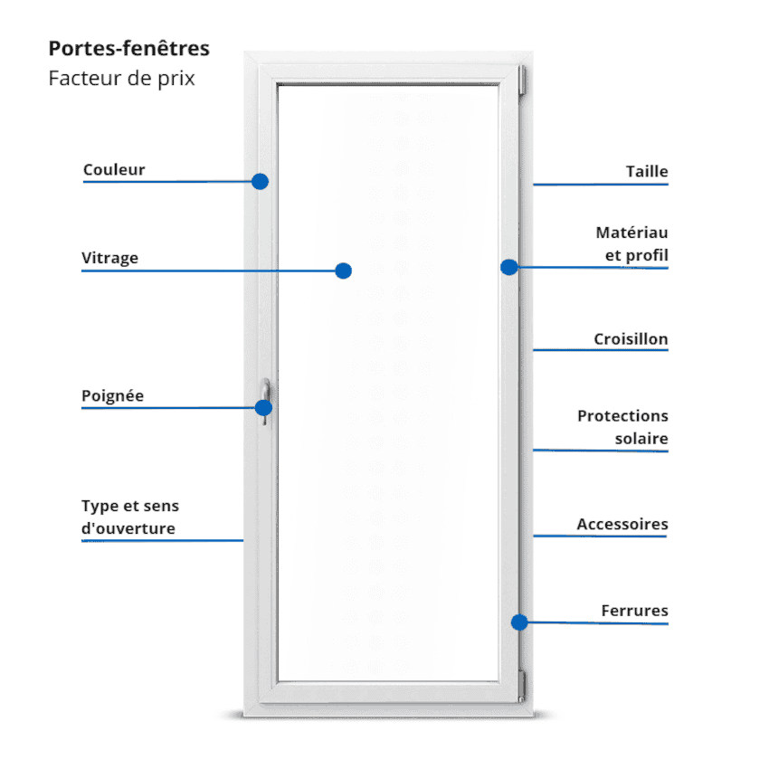 Facteur de prix Facteur de prix