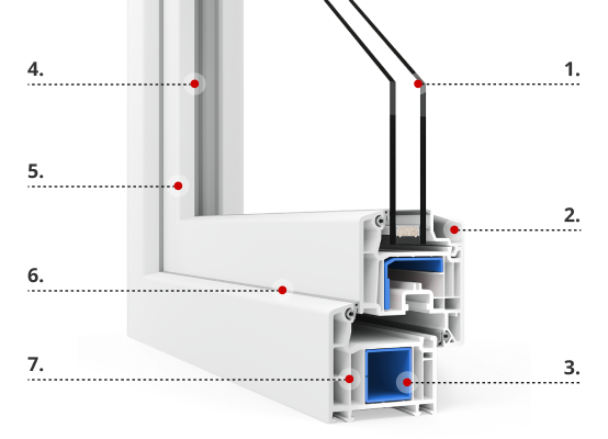 Description du profilé VEKA Softline 70 AD