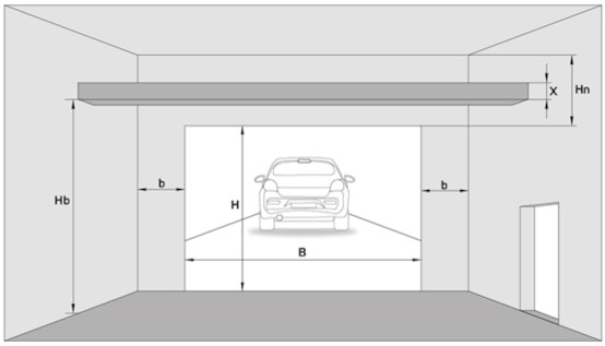 mesurer porte de garage