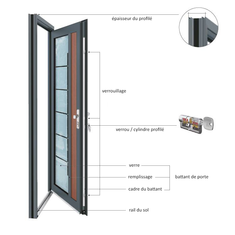 Sécurité pour les portes d'entrée