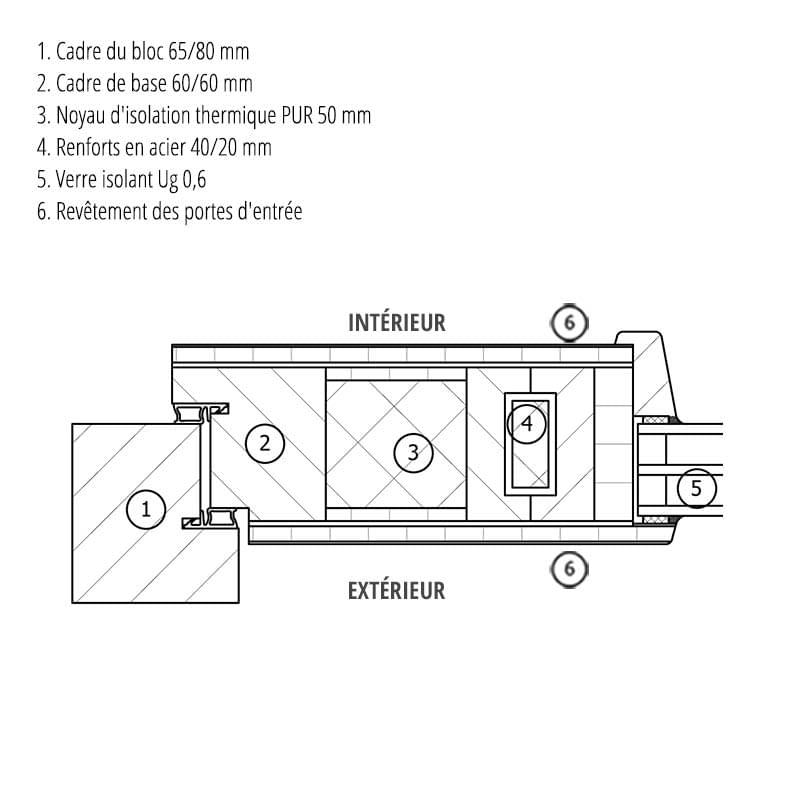 Portes Dentrée En Bois Coupes Détails Plans Cad