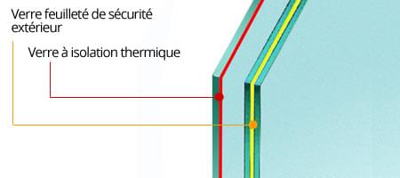 schema verre feuillete de securite