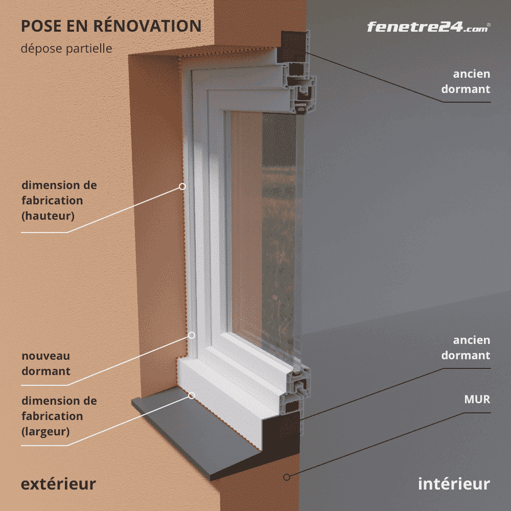 Fabrication et pose de fenêtres en aluminium et PVC à Arras