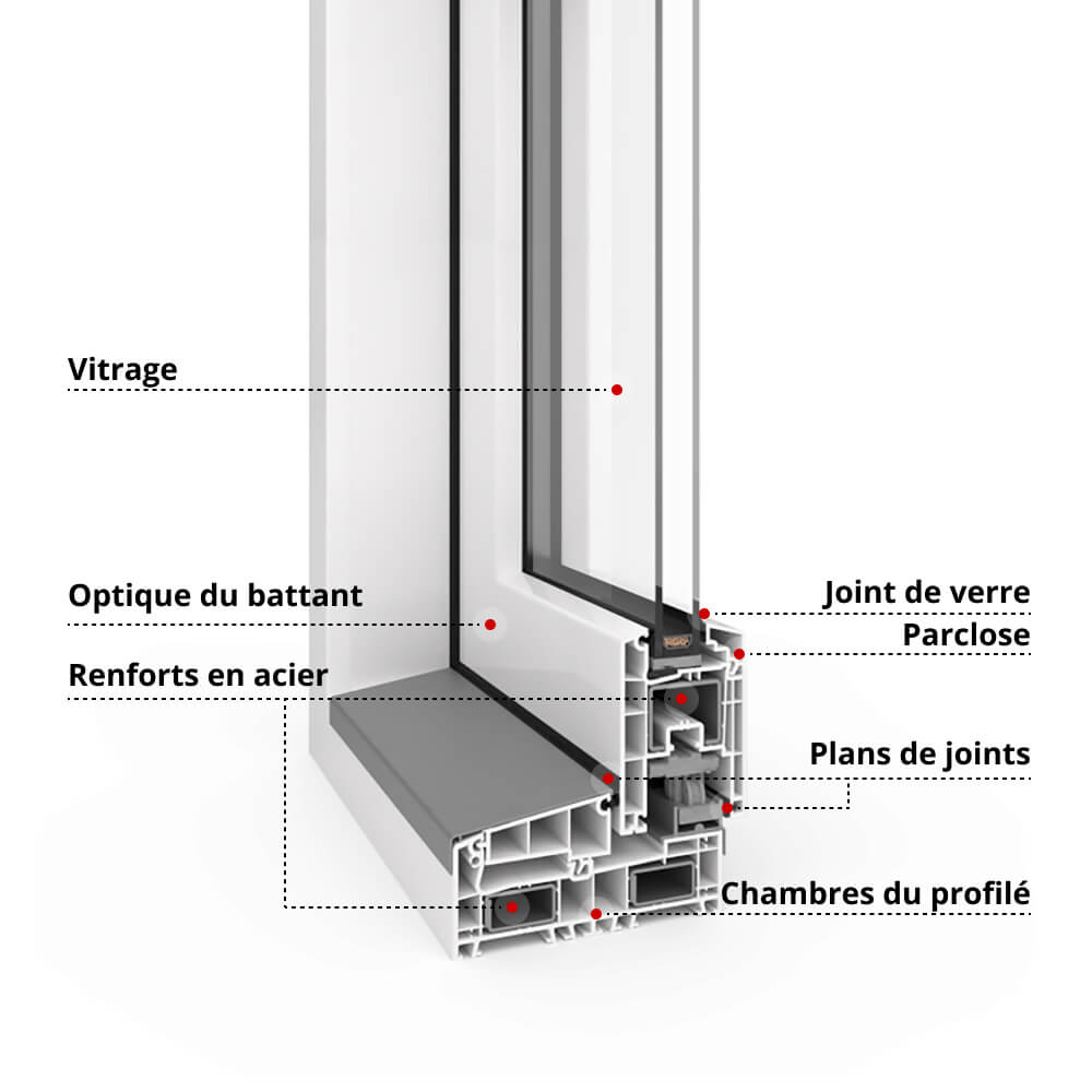 IDEAL Smart Slide Description du profilé